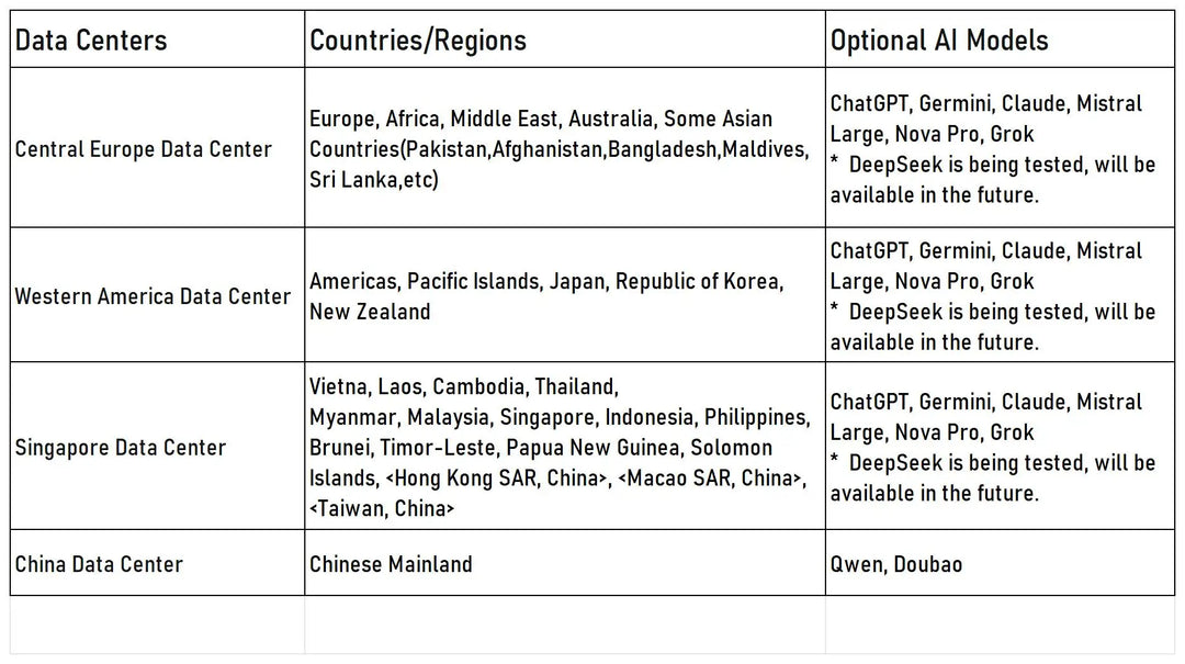 Tuya Smart AI Learning Robot for Kids®