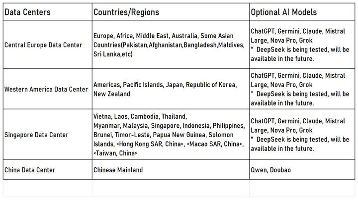Tuya Smart AI Learning Robot for Kids®
