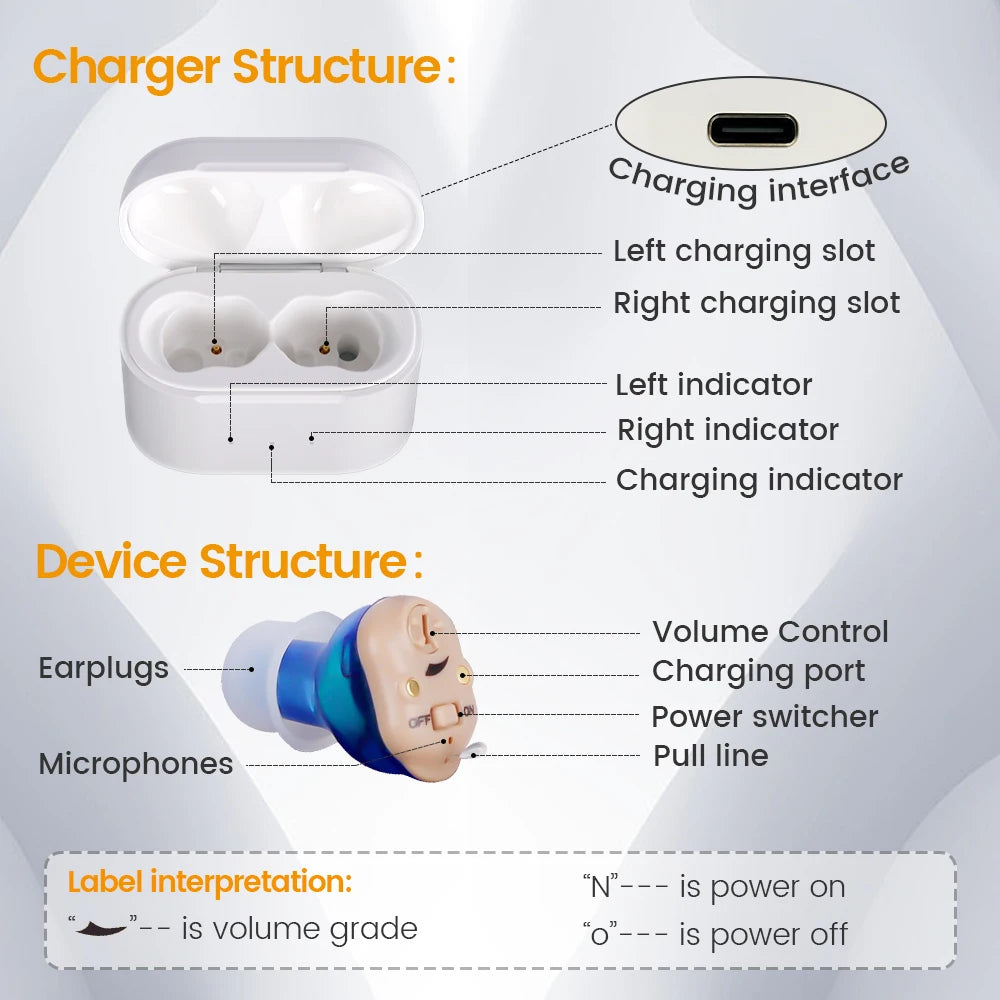 HearClear™ MiniPro – Invisible Rechargeable Hearing Aid for Seniors