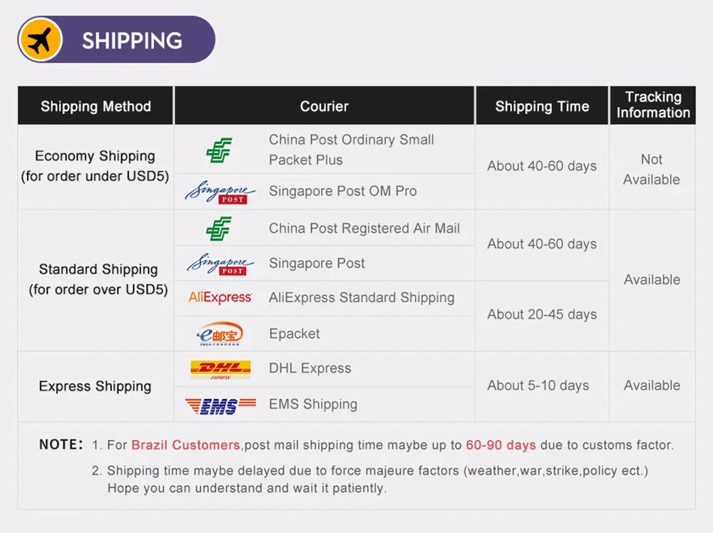 Maerknon Fast Charging USB-C PD Wall Charger – Universal Phone Adapter