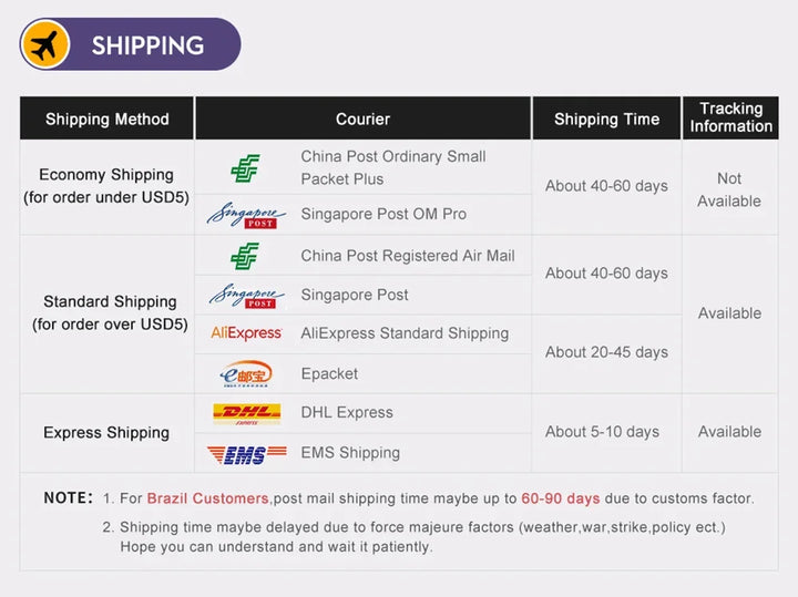 Maerknon Fast Charging USB-C PD Wall Charger – Universal Phone Adapter