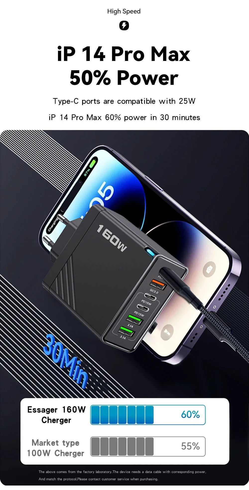 Maerknon Fast Charging USB-C PD Wall Charger – Universal Phone Adapter