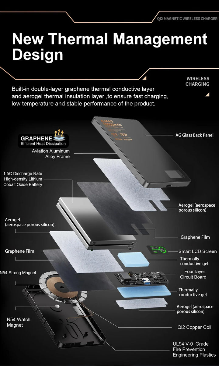 MagCharge Trio® – 3 in 1 Magnetic 15W Wireless Fast Charging Power Bank