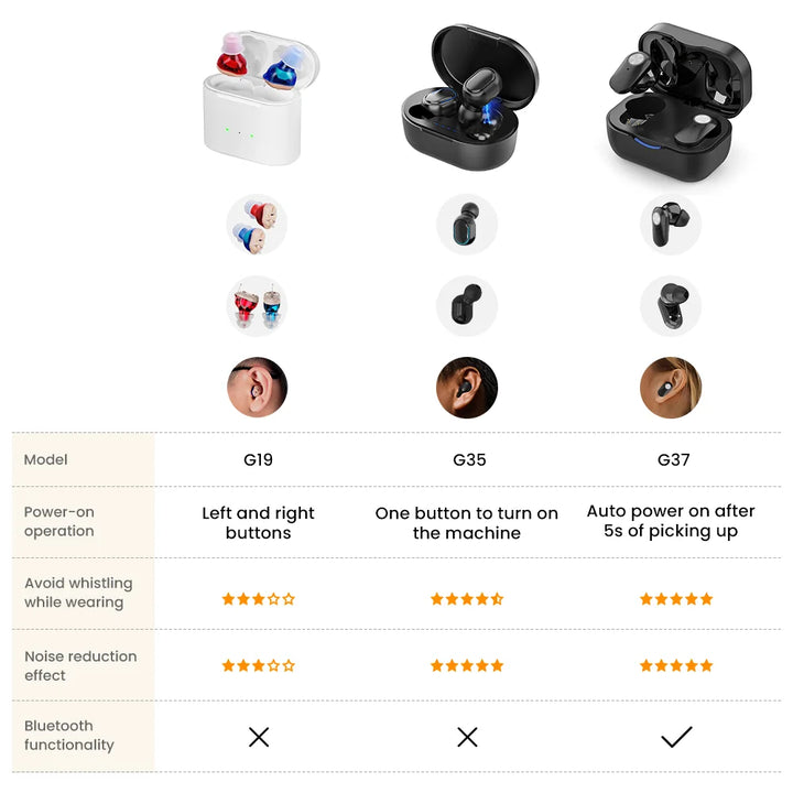 HearClear™ MiniPro – Invisible Rechargeable Hearing Aid for Seniors