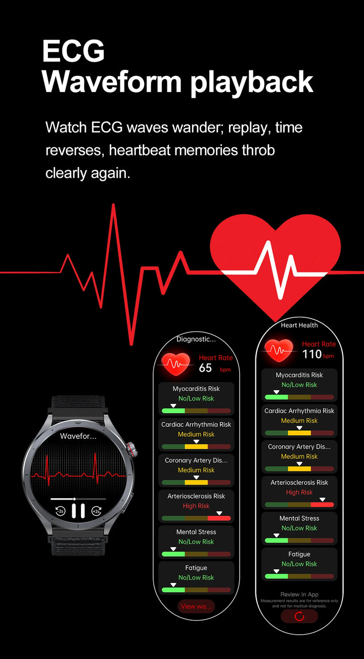 2026 OFFICIAL OPEN AI  Micro Examination Health Smartwatch