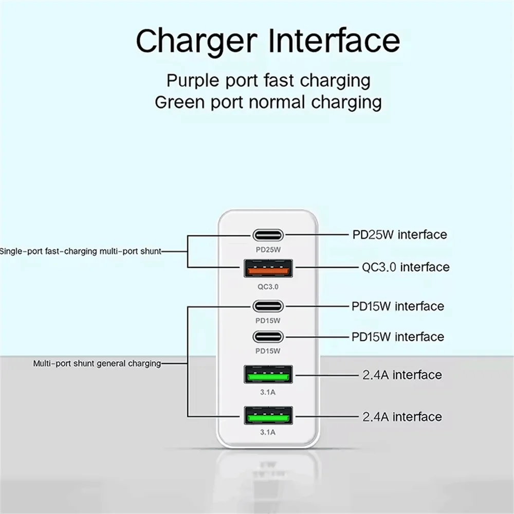 Maerknon Fast Charging USB-C PD Wall Charger – Universal Phone Adapter