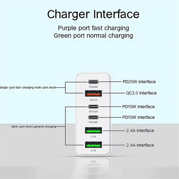 Maerknon Fast Charging USB-C PD Wall Charger – Universal Phone Adapter