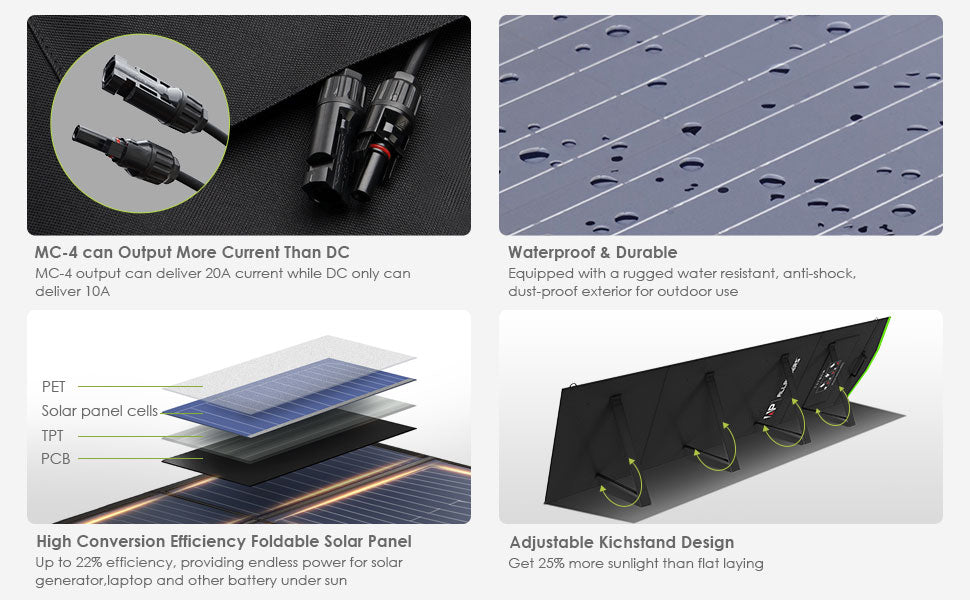 ALLPOWERS R600 Solar Generator ®– 600W 299Wh LiFePO4 Portable Power Station