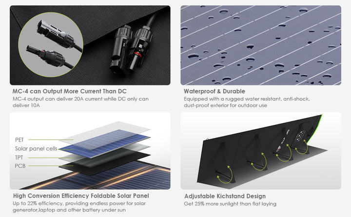 ALLPOWERS R600 Solar Generator ®– 600W 299Wh LiFePO4 Portable Power Station